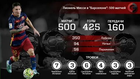 Сколько голов забил месси за сборную