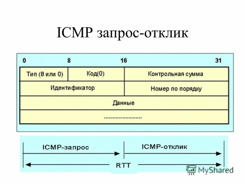 Icmp android. Протокол обнаружения. Ipv6 icmp. Ipv6 icmp. Icmpv6.