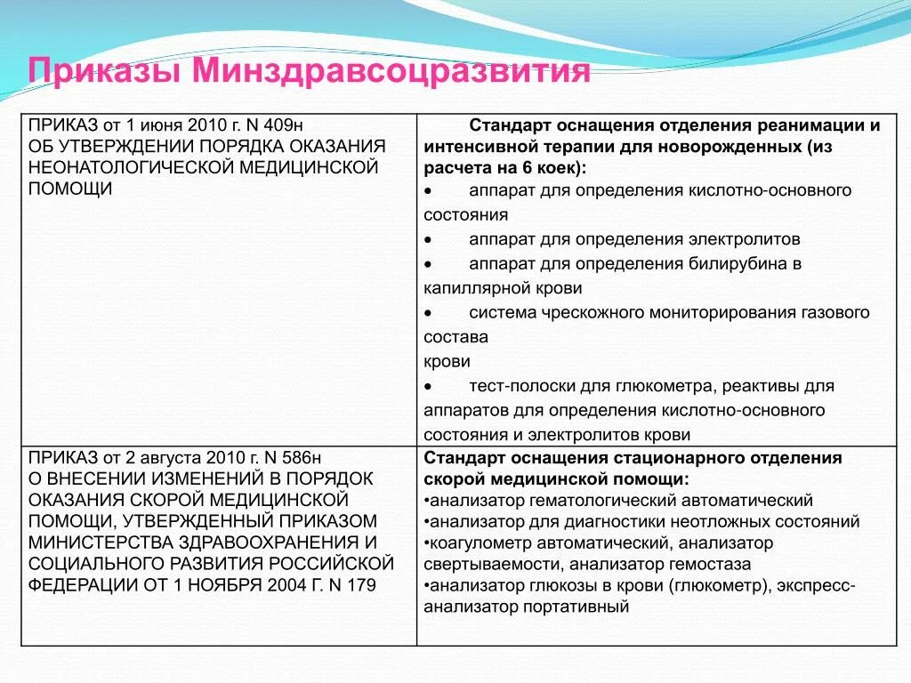 Стандарты министерства здравоохранения рф. Оснащение приемного покоя больницы приказ. Стандарт оснащения приемного отделения стационара. Приказ оснащения приемного отделений стационарах. Приказ оснащения приемного отделения стандарт.