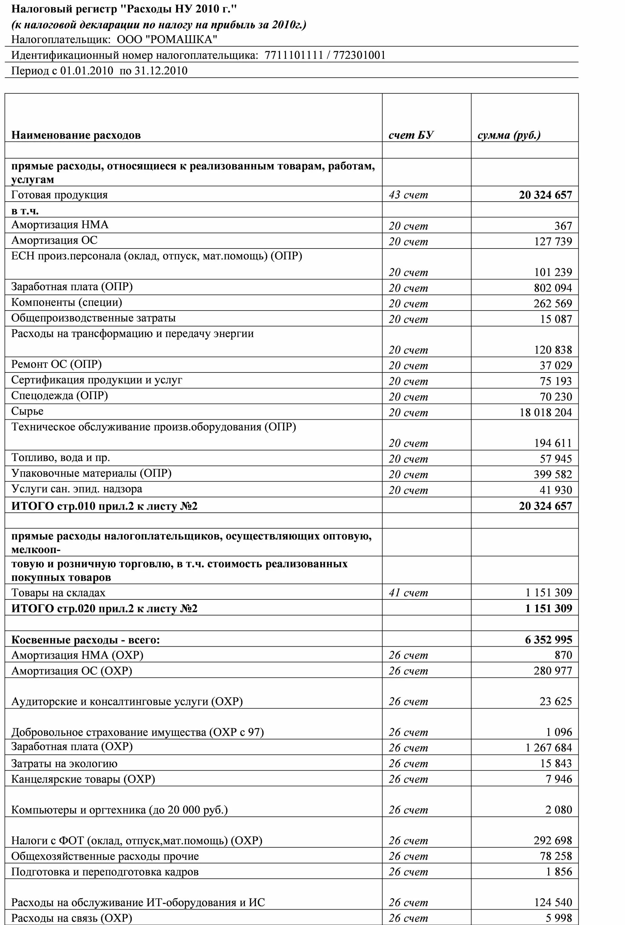 Регистров налогового учета по налогу на прибыль. Регистры налогового учета по налогу на прибыль пример. Примеры налоговых регистров по налогу на прибыль. Налоговые регистры по налогу на прибыль образец. Расшифровка доходов и расходов