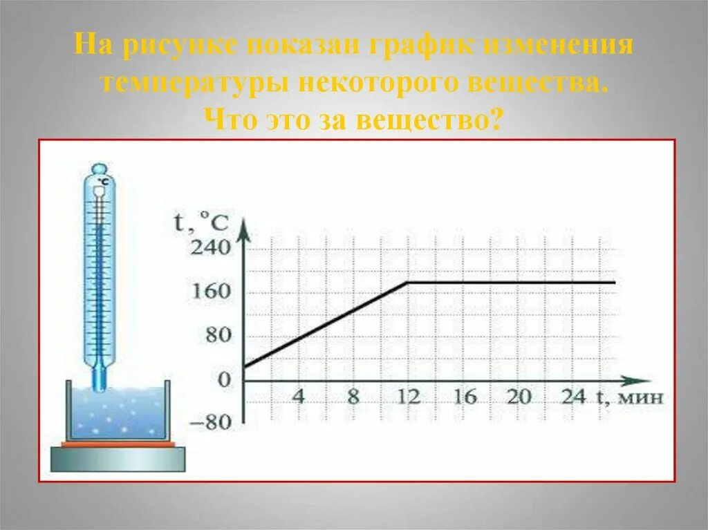 График плавления вещества. График изменения температуры вещества. График изменения температурывезества. На рисунке показан график изменения температуры вещества. Датчик изменения температуры