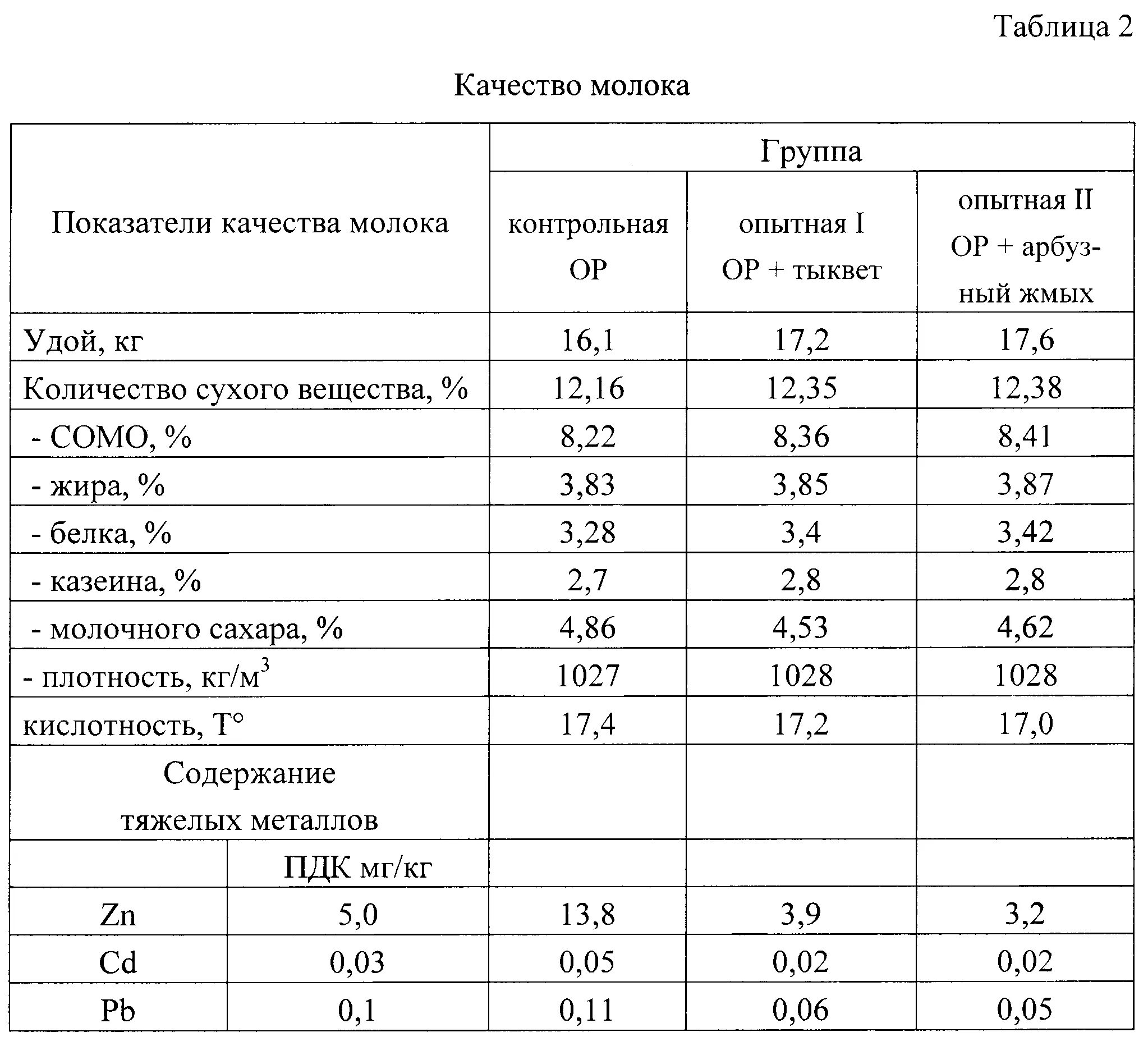 Какие жиры в коровьем молоке. Показатели качества молока таблица. Исследование молока показатели коровы. Единичные показатели качества молока. Показатели качества молока коровьего.