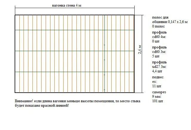 Как высчитать количество вагонки. Как посчитать вагонку на стены. Как посчитать количество вагонки. Как посчитать кв метр вагонки.