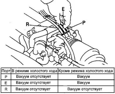 Вибрация на холостых камри