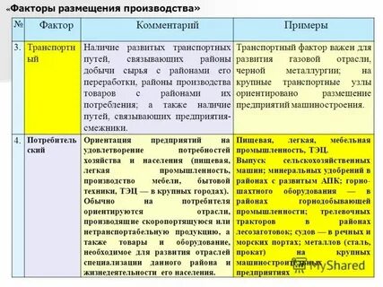 Транспортный фактор размещения характеристика