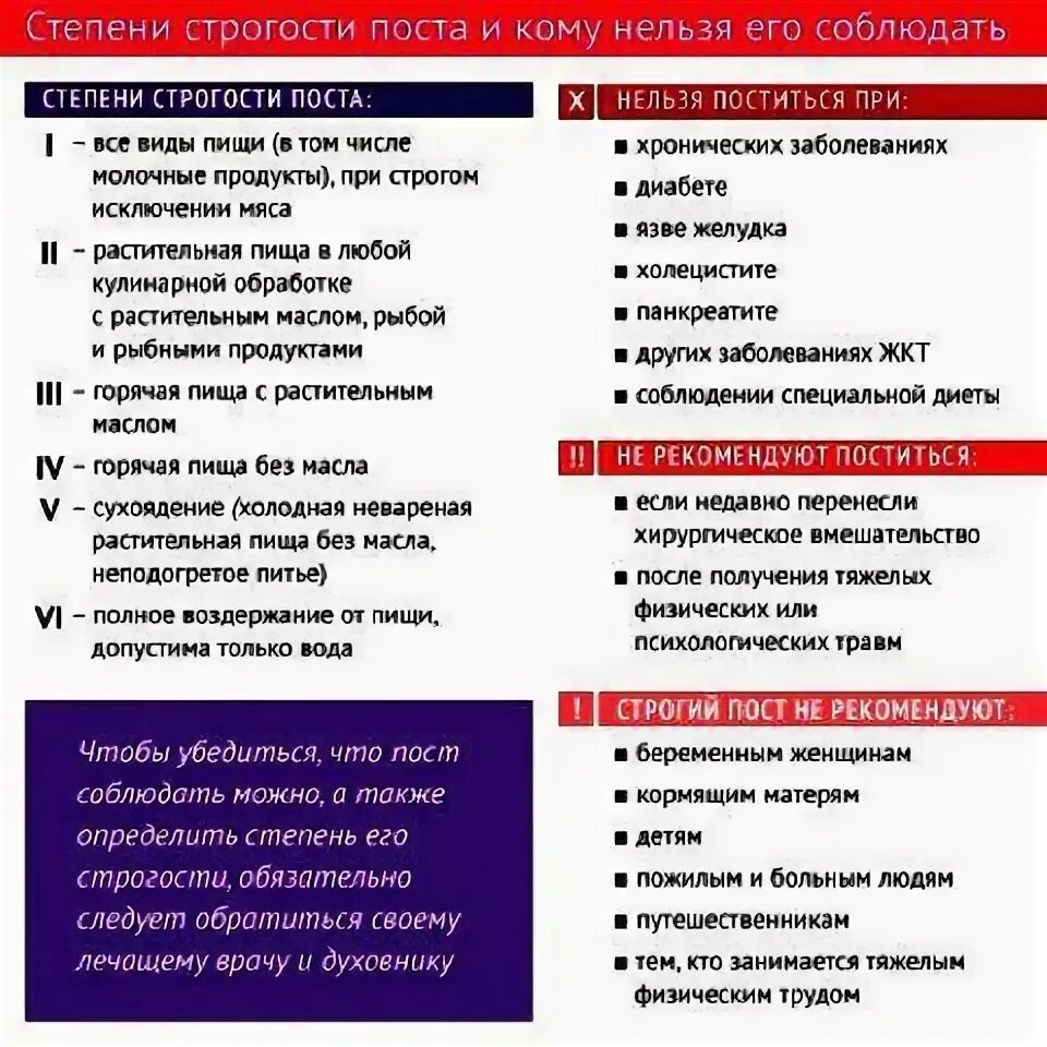 До скольки нужно держать пост. Кто может не поститься. Кому можно поститься. Кому нельзя держать пост. Пост кому нельзя поститься.