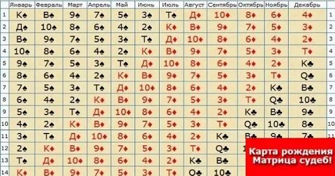 Карты любви судьбы по дате