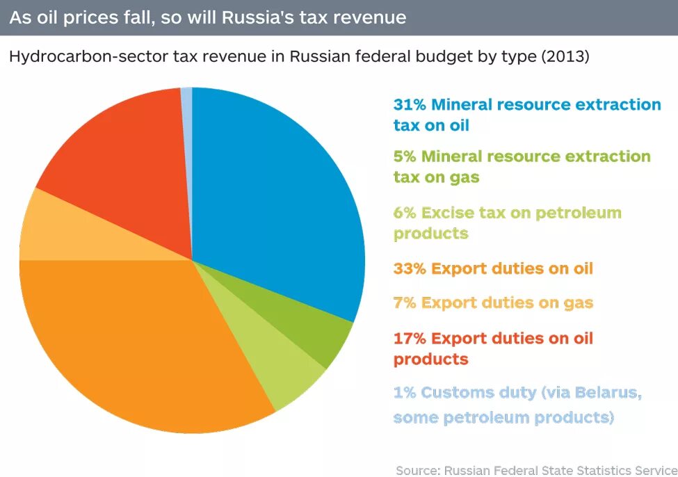 Federal budget картинки. Russian tax. Фонд обязательного медицинского страхования эмблема. Фомс логотип. Russian tax rates.