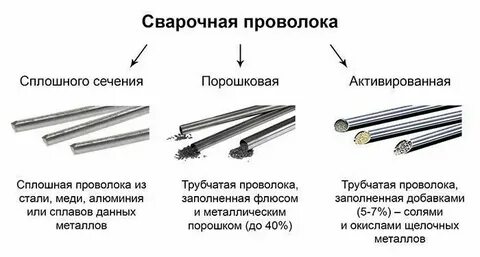 Из чего состоит сварочный полуавтомат