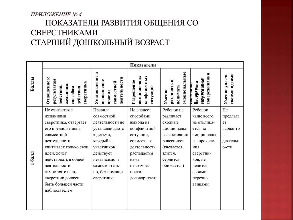 Таблица диагностические методики