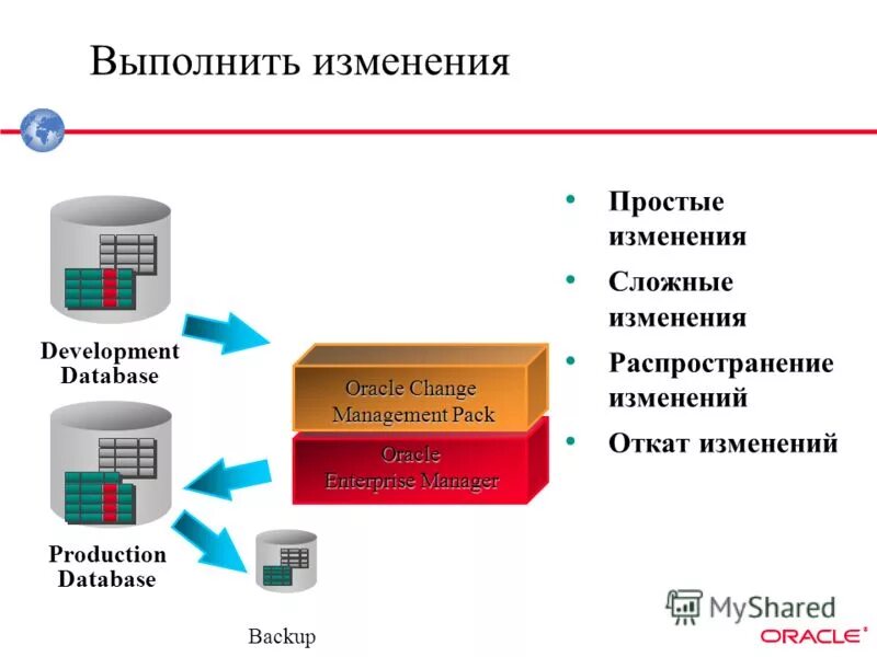 Откат серверов