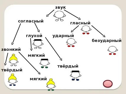 Безударные гласные после мягких согласных