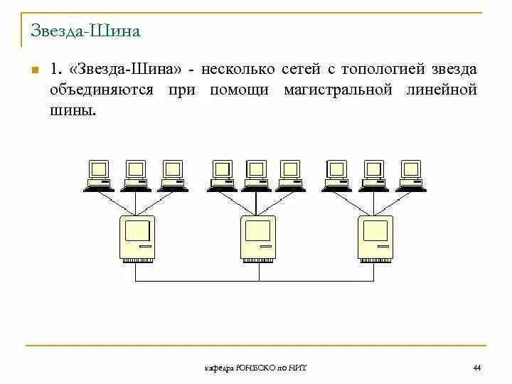 Комбинированная топология звезда шина. Звезда шина топология сети. Сеть с комбинированной топологией «звезда-шина».. Звезда шина.