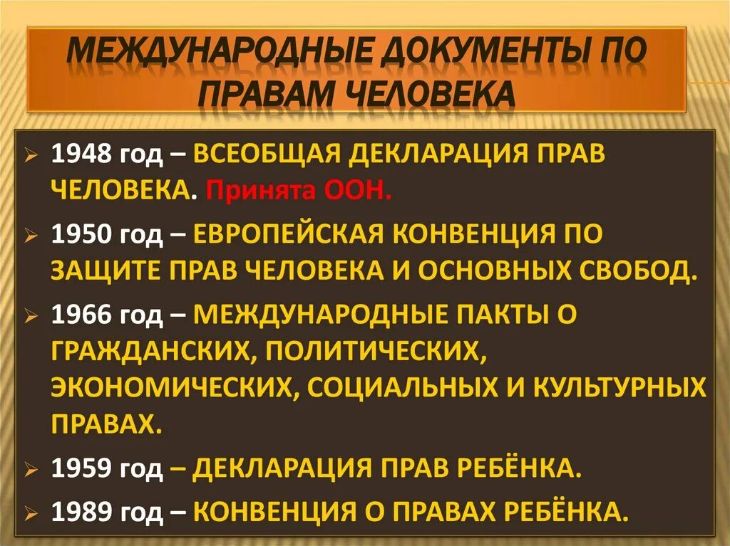 Международное законодательство документы. Международные документы о правах человека. Международные документы по правам человека. Международные акты по правам человека. Основные документы по правам человека.