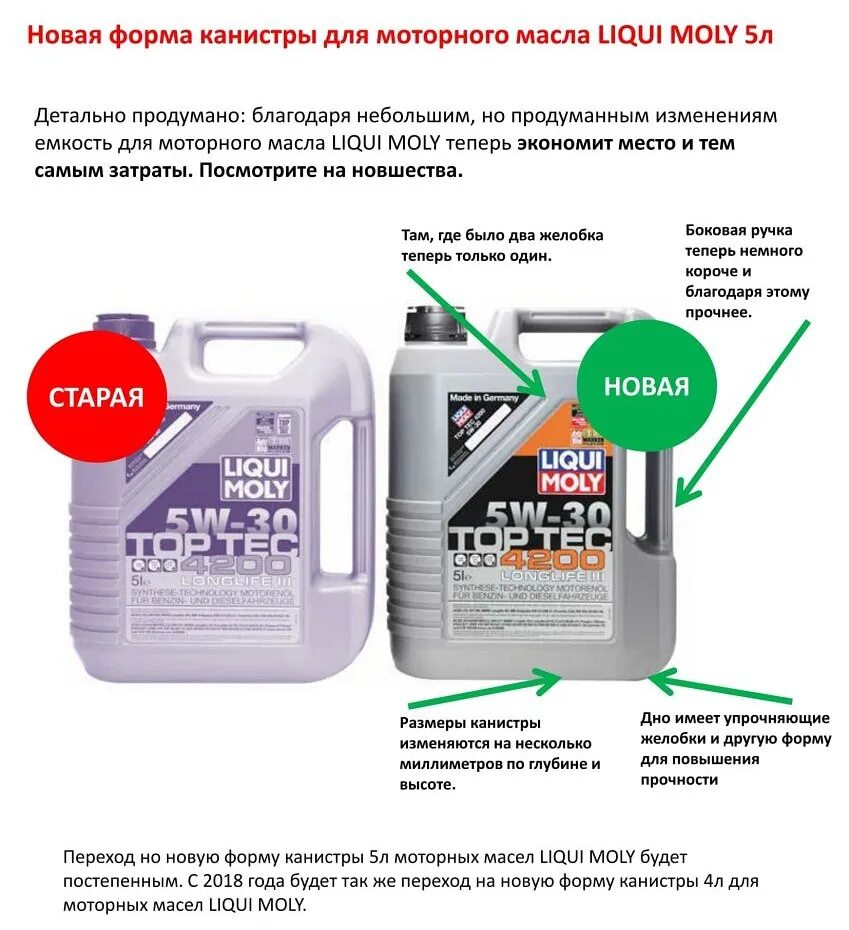 Ликви моли как отличить. Масло Ликви моли 5w30 срок годности. Ликви моли 4 литра. Размер 4 литра канистра масло моторное. Масло Ликви моли в коробку полусинтетика 4 литра.
