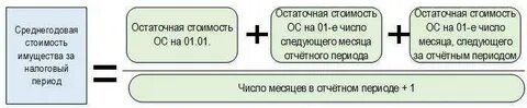 3 3 0 2 отчетный период