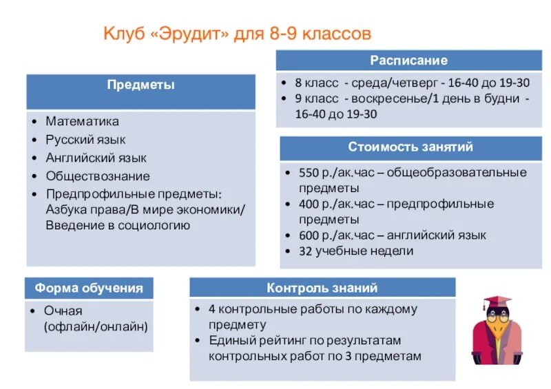 9 эрудит. Клуб Эрудит ВШЭ. ФДП ВШЭ Информатика. ВШЭ довузовская подготовка 10 класс. Экономика предмет в школе.