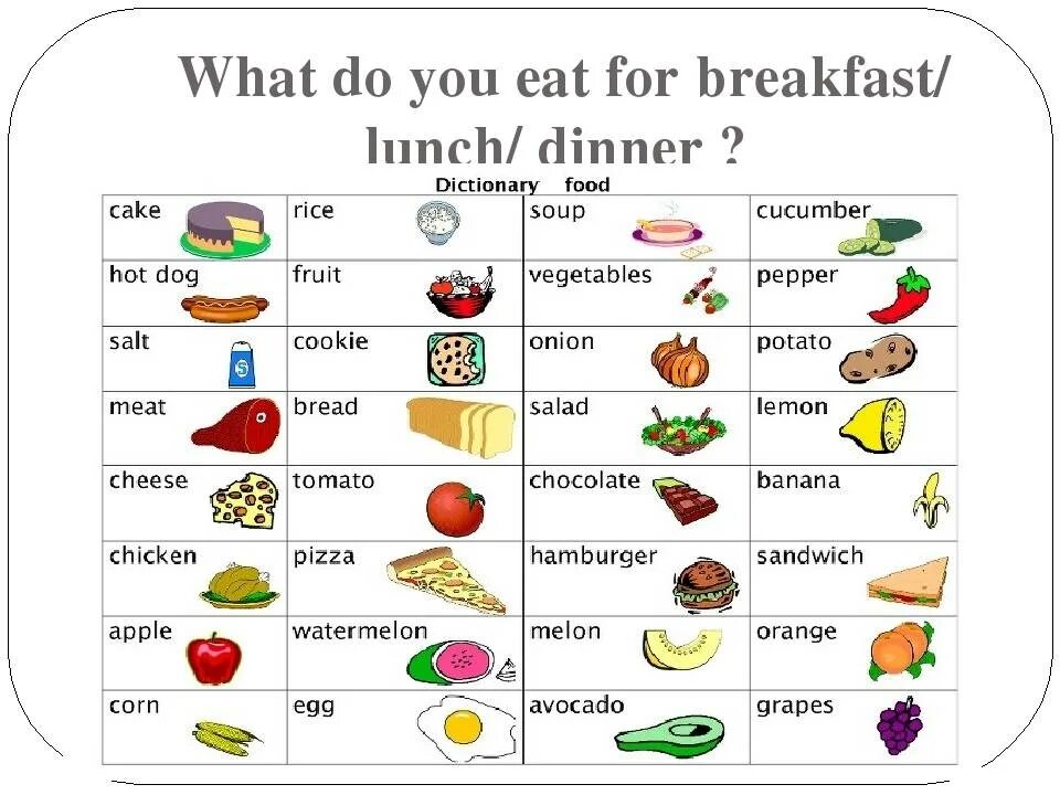 Что на английском. Список продуктов на английском языке 4 класс. Перечень продуктов на английском языке с переводом. Названия продуктов на английском языке с переводом. Список продуктов на английском языке с переводом.