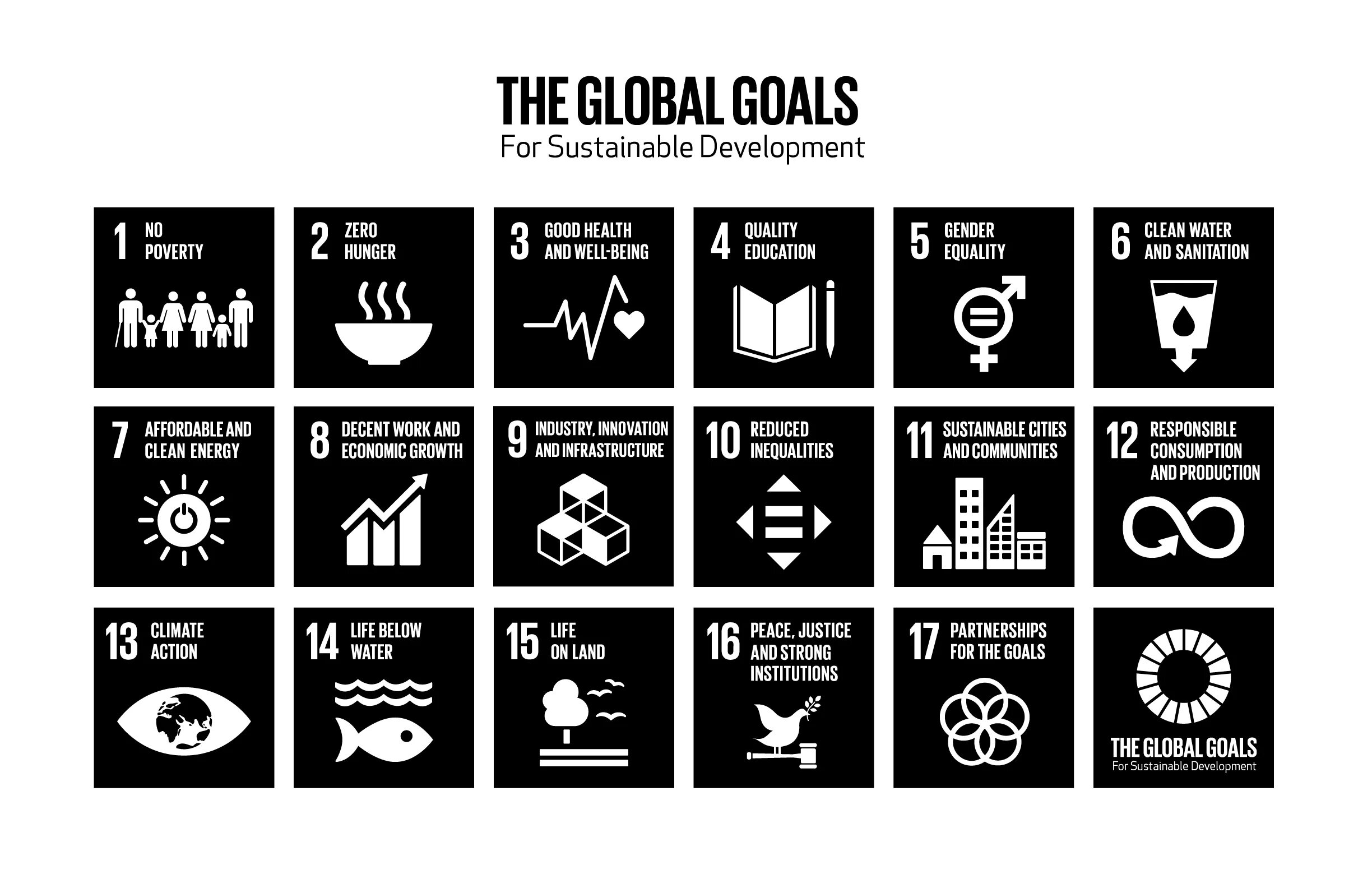 Global goals что это за приложение. Global goals. the global goals for sustainable development. global goals на русском. partnership for the goals.