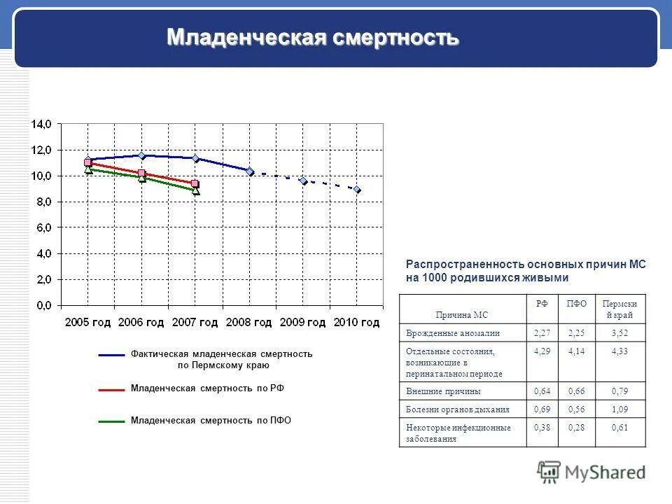 Интегральные показатели здоровья