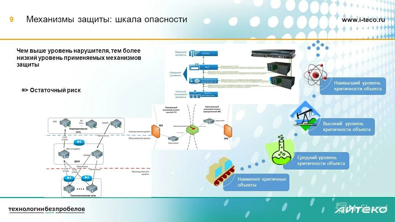 Структура информационной безопасности. Структура подразделения информационной безопасности. Департамент информационных технологий защиты информации. Департамент информационных технологий защиты информации. Основные направления деятельности внутренних дел.
