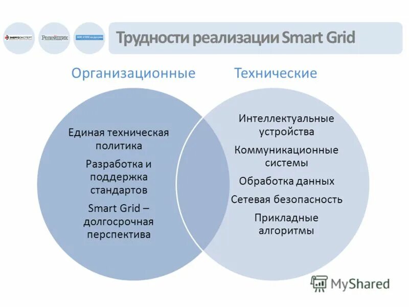 Умные сети личный. Интеллектуальные сети Smart Grid презентация. Трудности реализации. Сложность реализации. Система смарт грид.