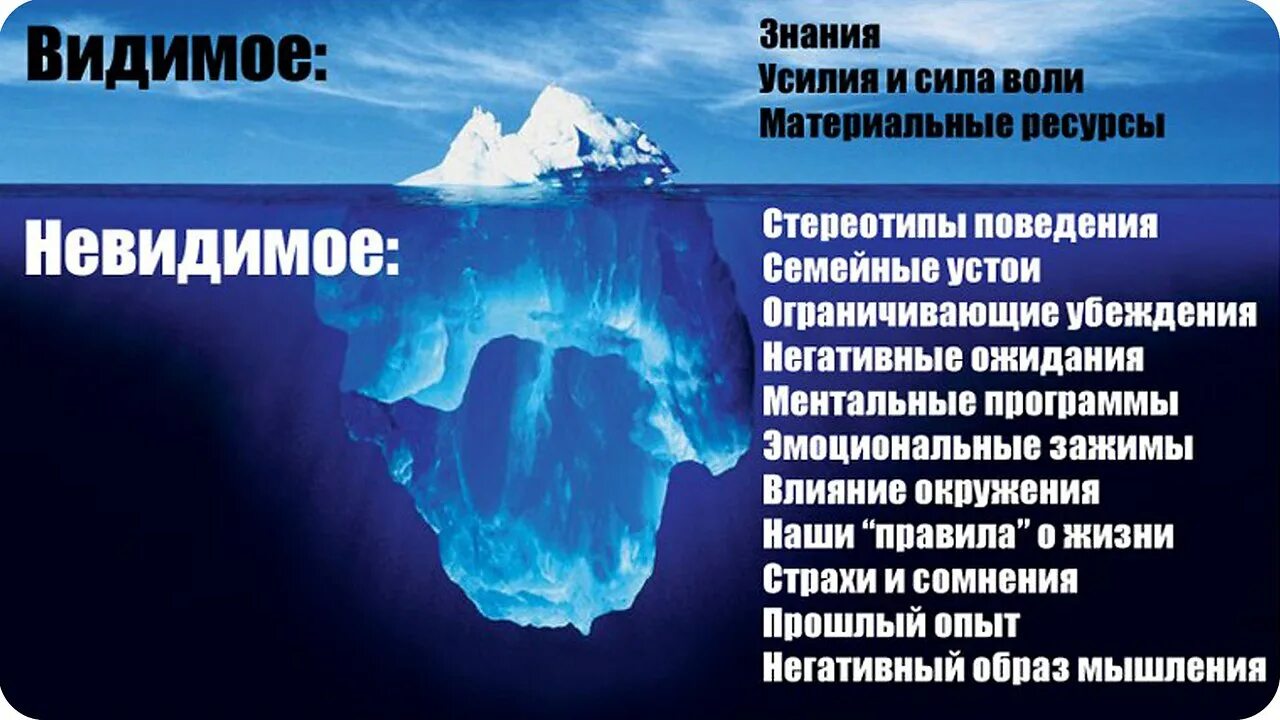 Вижу незримое