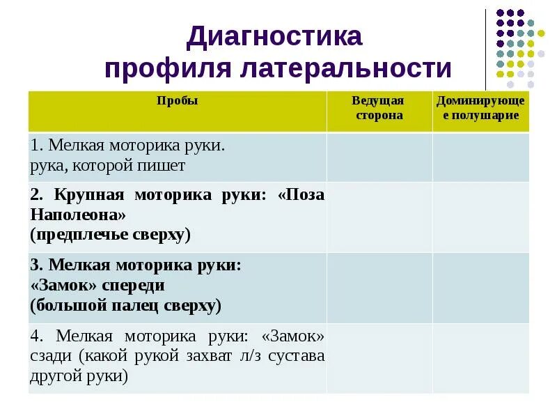 Диагностика мой профиль. Диагностика профиля. Латеральность. Перекрестная латеральность это. Индивидуальный профиль латеральности.