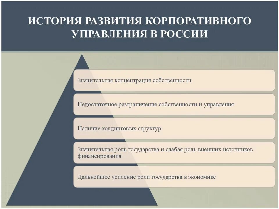 Этапы корпоративного развития. Этапы развития корпоративного управления. Этапы формирования корпоративного управления. Эволюция корпоративного управления. История корпоративного управления.