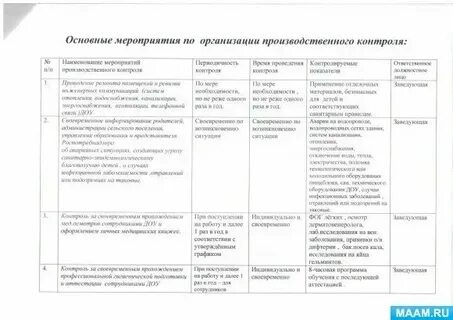 Мероприятия по производственной системе