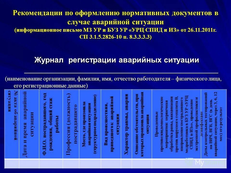 Журнал учета несчастных случаев на производстве. Журнал регистрации аварийных случаев в аптеке. Журнал регистрации аварийных ситуаций. Журнал учета неисправностей оборудования. Заполненный журнал аварийных ситуаций.
