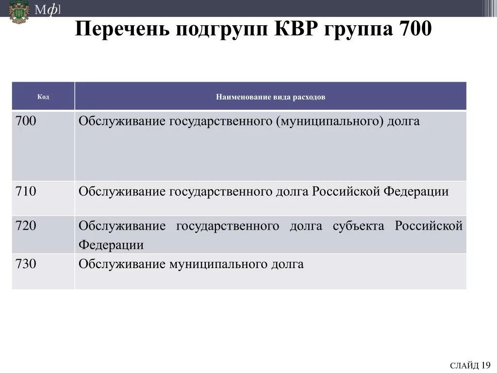 Расходы на обслуживание муниципального долга. Расходы на обслуживание государственного долга. Предельный объем расходов на обслуживание муниципального долга. Предельные объемы расходов на обслуживание госдолга РФ.