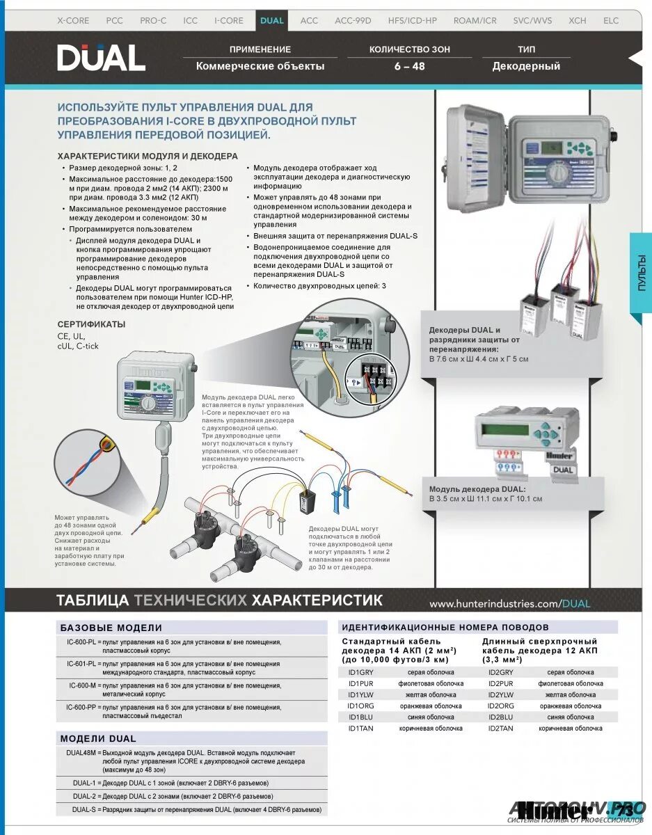 Hunter пульт управления pcc-12. Система хантер. Контроллер хантер для полива. Hunter pro spray подключение. Автополив прибор управления.