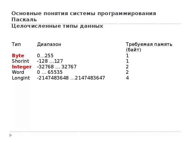 Основные понятия Паскаль. Система основных понятий Паскаль. Основные понятия языка Паскаль. Паскаль программирование. Pascal основные