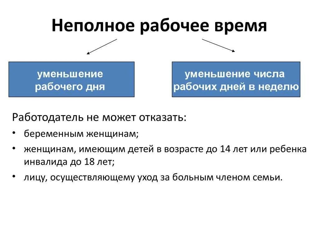 Ежедневная работа на неполный день