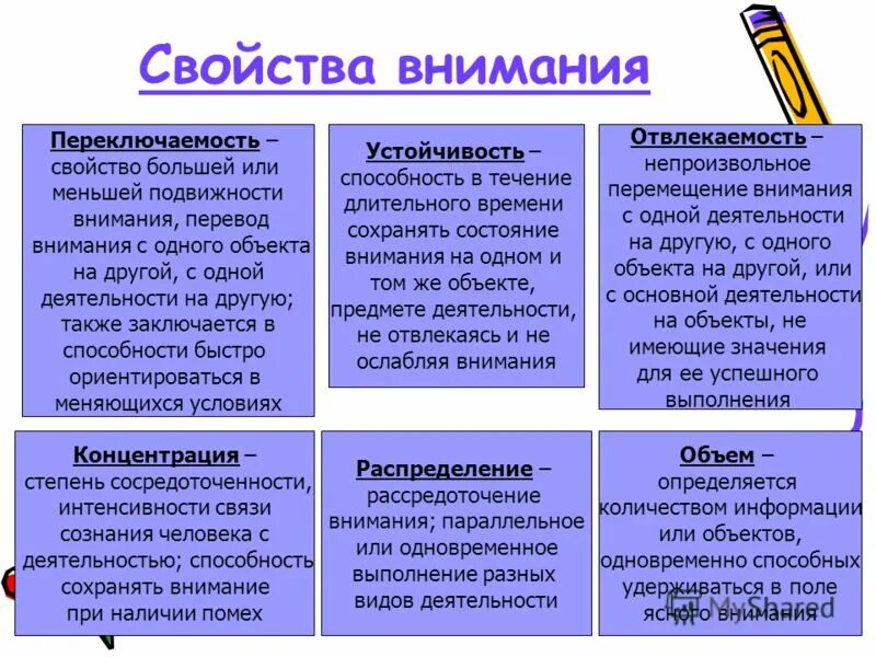 Виды и свойства внимания в психологии. Основные свойства внимания. Характеристика свойств внимания. Основная характеристика внимания. Определите качество внимания