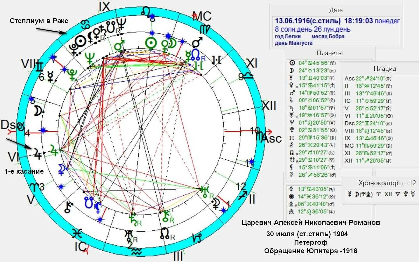 Натальная карта рака мужчины. Стеллиум в натальной карте. Стеллиум значок в натальной карте. Стеллиум планет в натальной карте. Стеллиум в 3 доме в натальной карте.