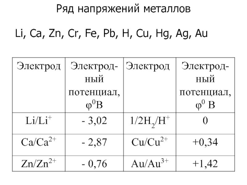 Cu pb zn au