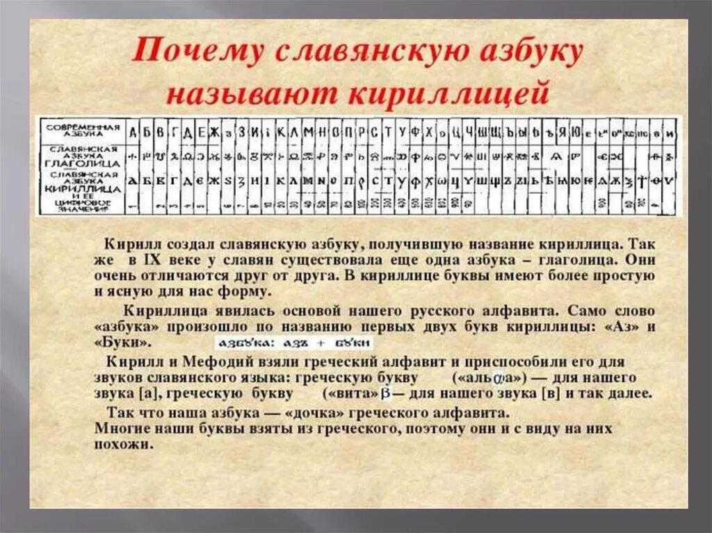 Стояла в конце старой кириллицы 5. Славянская письменность. Старые славянские письмена. Первая Славянская Азбука. Название Славянская письменность.