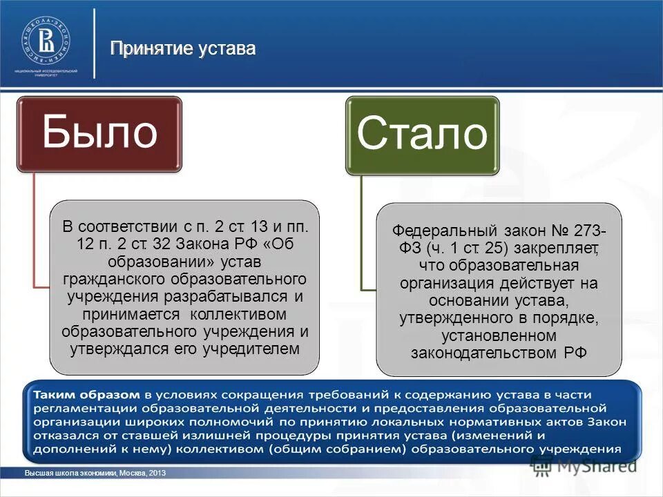 Образование гк рф