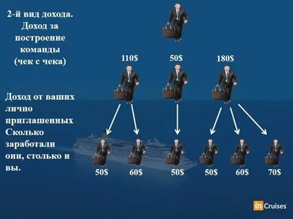 Сколько позову