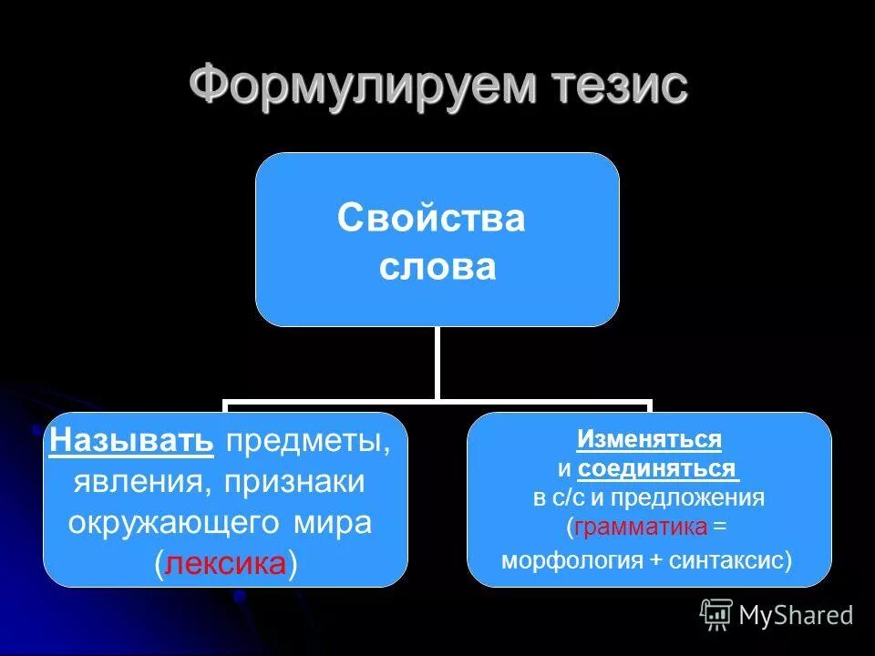 Что означает слово свойства. Свойства слова. Основные свойства слова. Свойства слова пример. Графическое свойства слова.