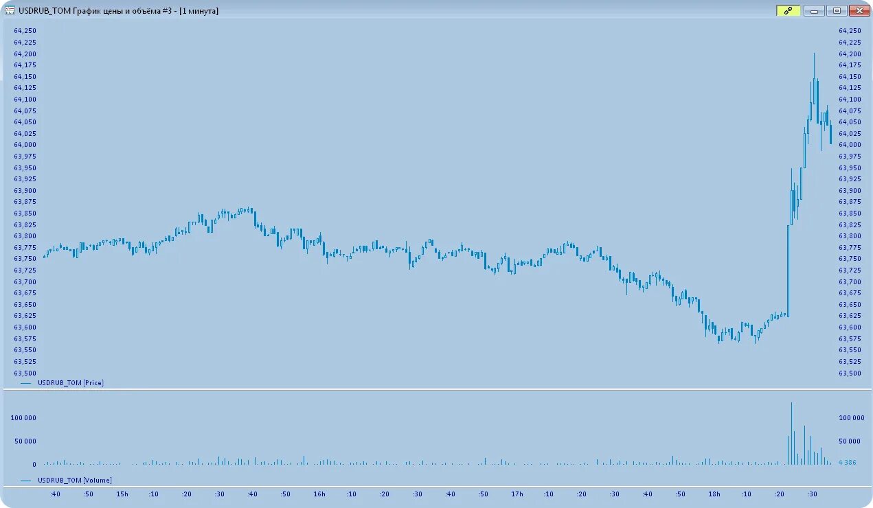 Почему упала роснефть. Бенефициары Роснефти. Rosneft trading. День Роснефти 2023. И 50а Роснефть.