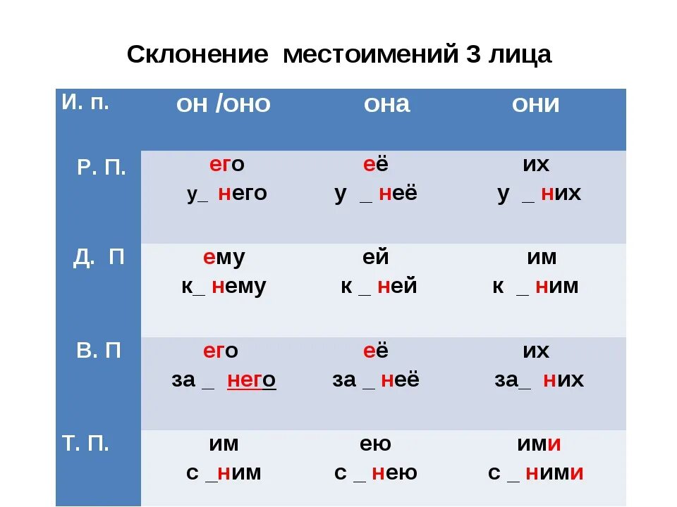 Просклонять слово урок. Склонение местоимений 3 лица по падежам. Склонение местоимений 3 класс таблица. Просклонять личные местоимения 3 лица по падежам. Склонение местоимений 1-го и 2-го лица.