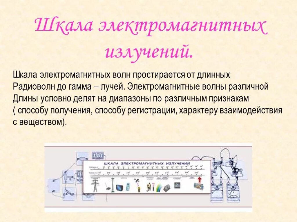 Длины волны электромагнитного излучения это. Шкала излучения электромагнитных волн. Шкала электромагнитных волн. Простирается. Электромагнитные волны шкала электромагнитных волн. Электромагнитные волны шкала электромагнитных волн урок.