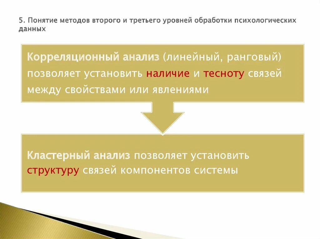 Обработка эмпирических данных. Методы обработки данных в психологии. методы обработки эмпирических данных в психологии. какие методы обработки статистических данных в психологии. методы и технологии обработки психологических данных.