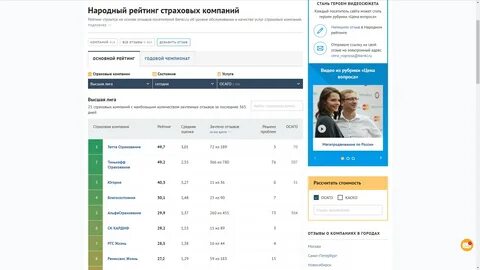 Народный рейтинг