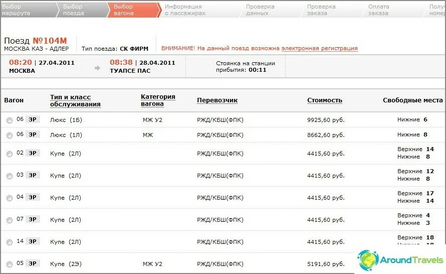 Ржд билеты армавире. Наличие билетов на поезд. Билеты на поезд РЖД наличие. Наличие мест на поезда. РЖД билеты стоимость.