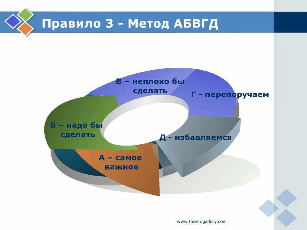 Х д метод. Методы тайм-менеджмента абвгд. метод абвгд. методики управления временем. методика абвгд тайм менеджмент.