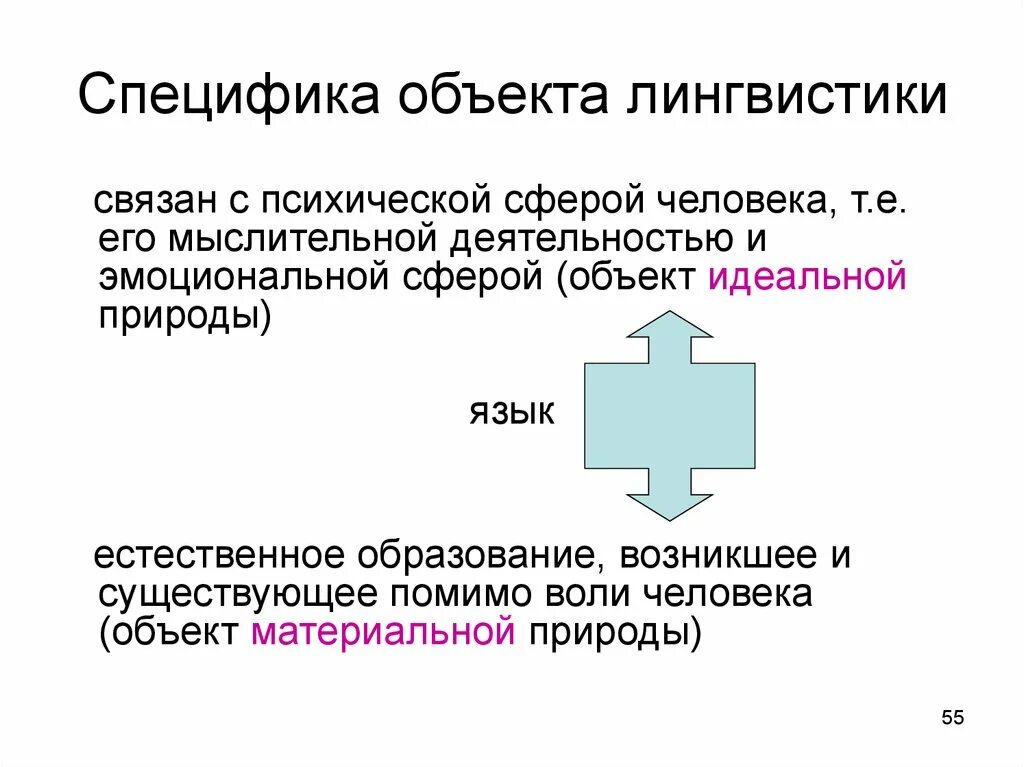 Предметом лингвистики является. Объект и предмет языкознания. объект лингвистики. объект и предмет лингвистики. специфика объекта.